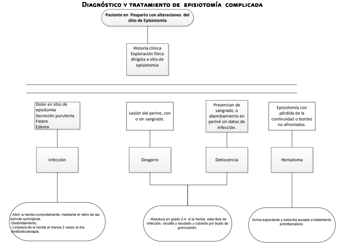 9. Algoritmos 1 - GPC-IMSS-608-13